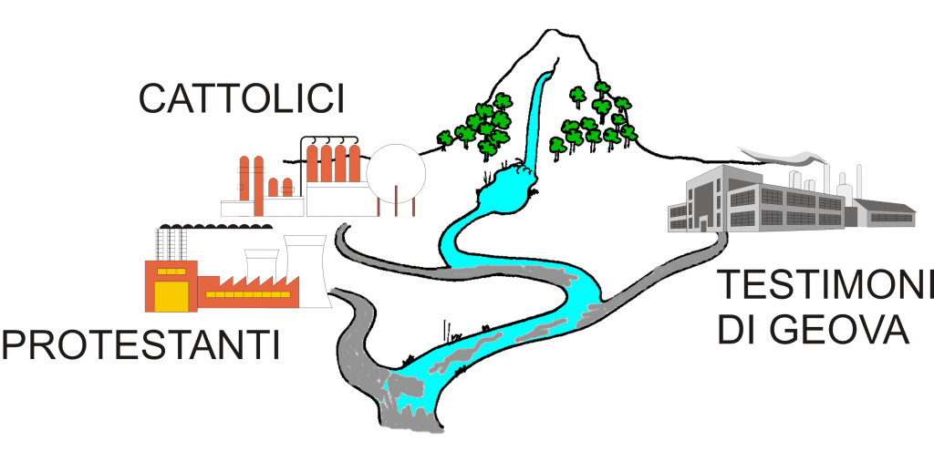 Chiesa di Cristo Presentazione